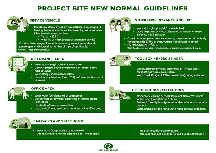 Project Sites New Normal Guidelines